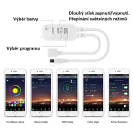 Barevný LED pásek s Bluetooth a dálkovým ovládáním